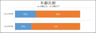 年齢別2.jpg