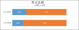 男女別2.jpg