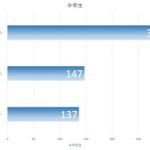 上顎前突とお口の怪我
