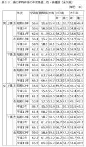 歯の寿命