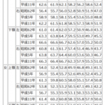 歯の寿命ってご存知ですか？